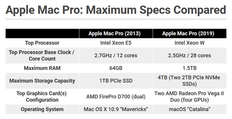 madi options for new mac pro 2013